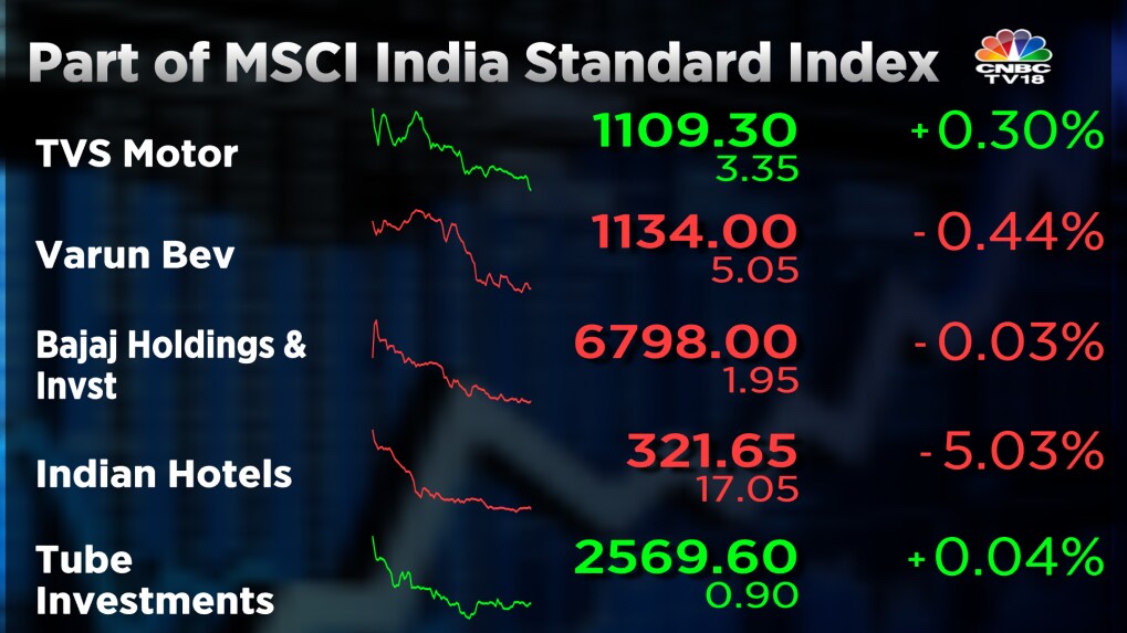 these-six-companies-are-now-part-of-the-msci-india-standard-index