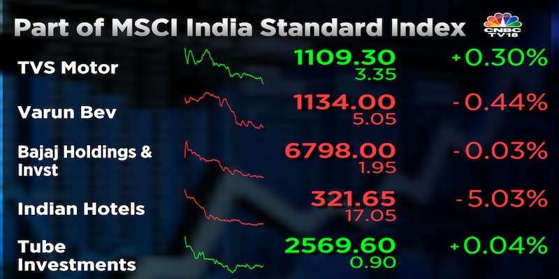 These six companies are now part of the MSCI India Standard Index
