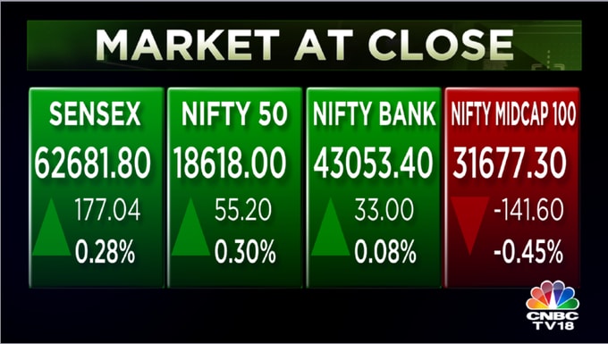 Stock Market Highlights: Sensex Ends 177 Pts Higher And Nifty Above ...