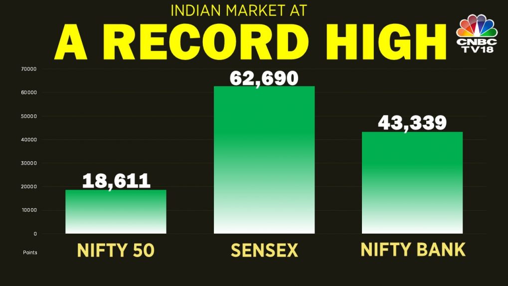 Nifty, Sensex Hit All-time Highs: Market Veterans Read The Terrain