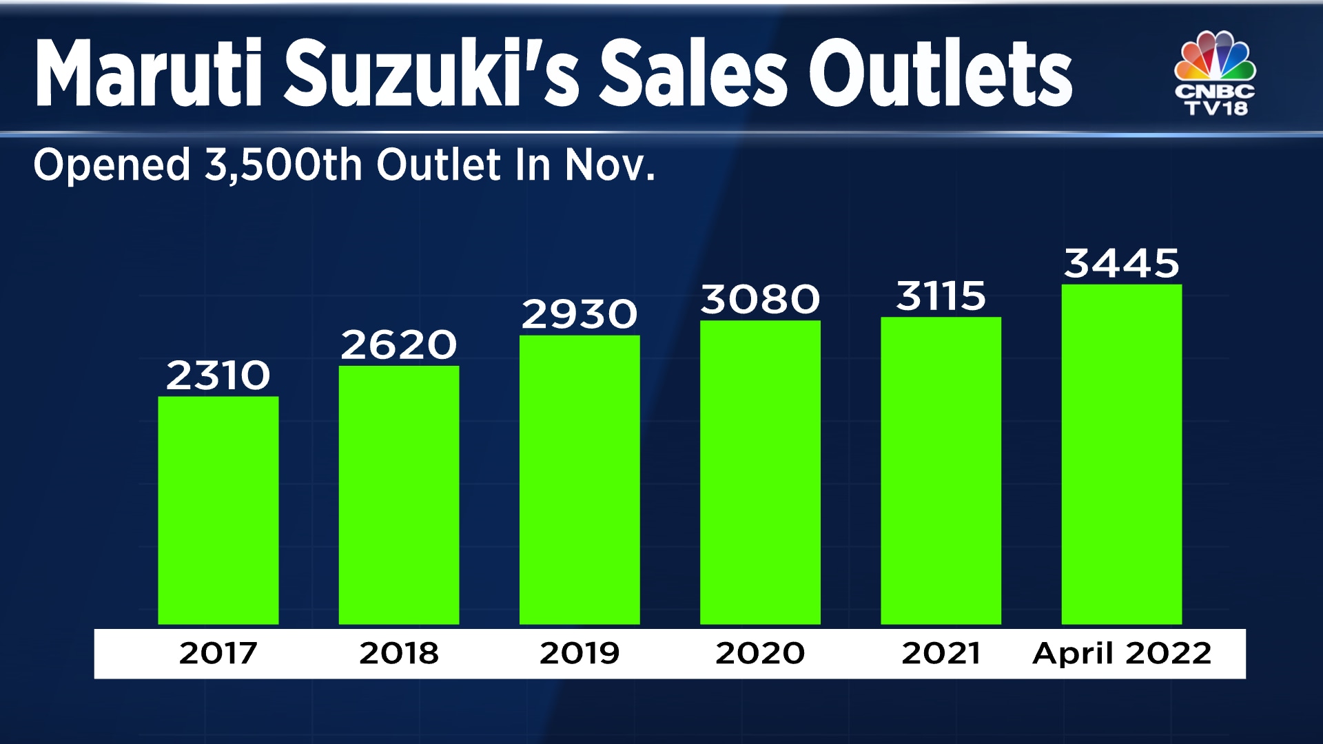 Outlet sales 2020 hotsell