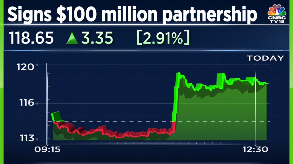 Meghmani Organics announces $100 million partnership with leading ...