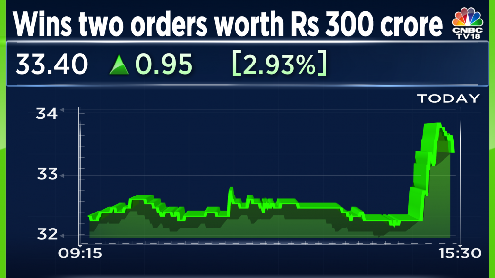 NBCC shares end higher after winning two orders worth over Rs 300 crore