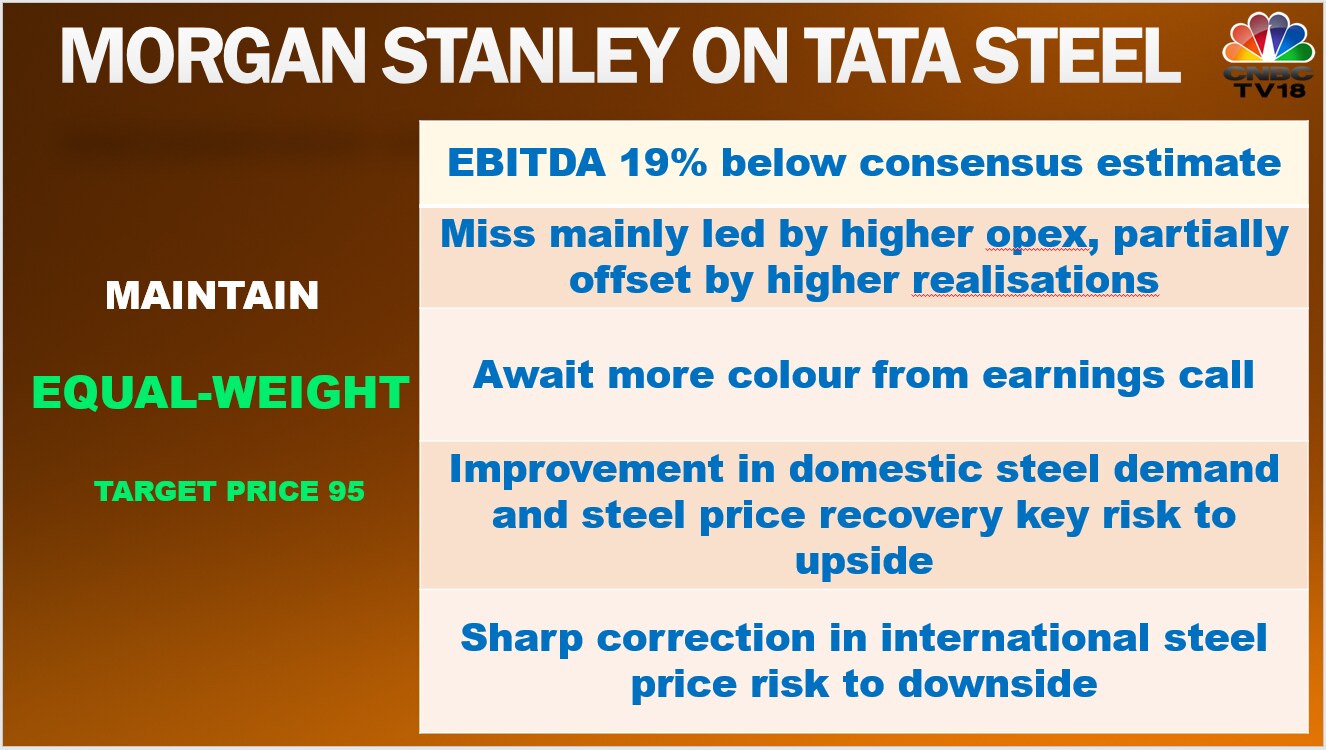 Tata Steel share price Today Live Updates : Tata Steel closed today at  ₹120.55, up 0.63% from yesterday's ₹119.8