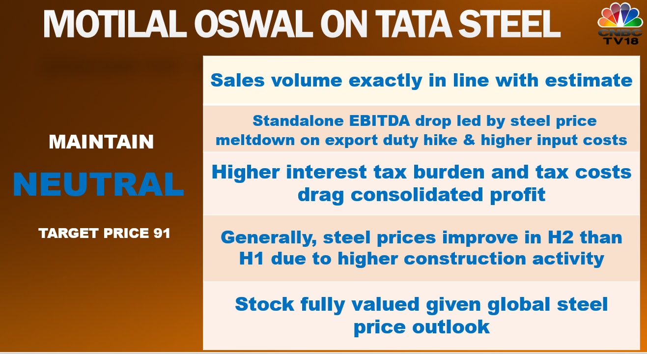 Tata Steel Limited 2023 Q3 - Results - Earnings Call Presentation  (OTCMKTS:TATLY)