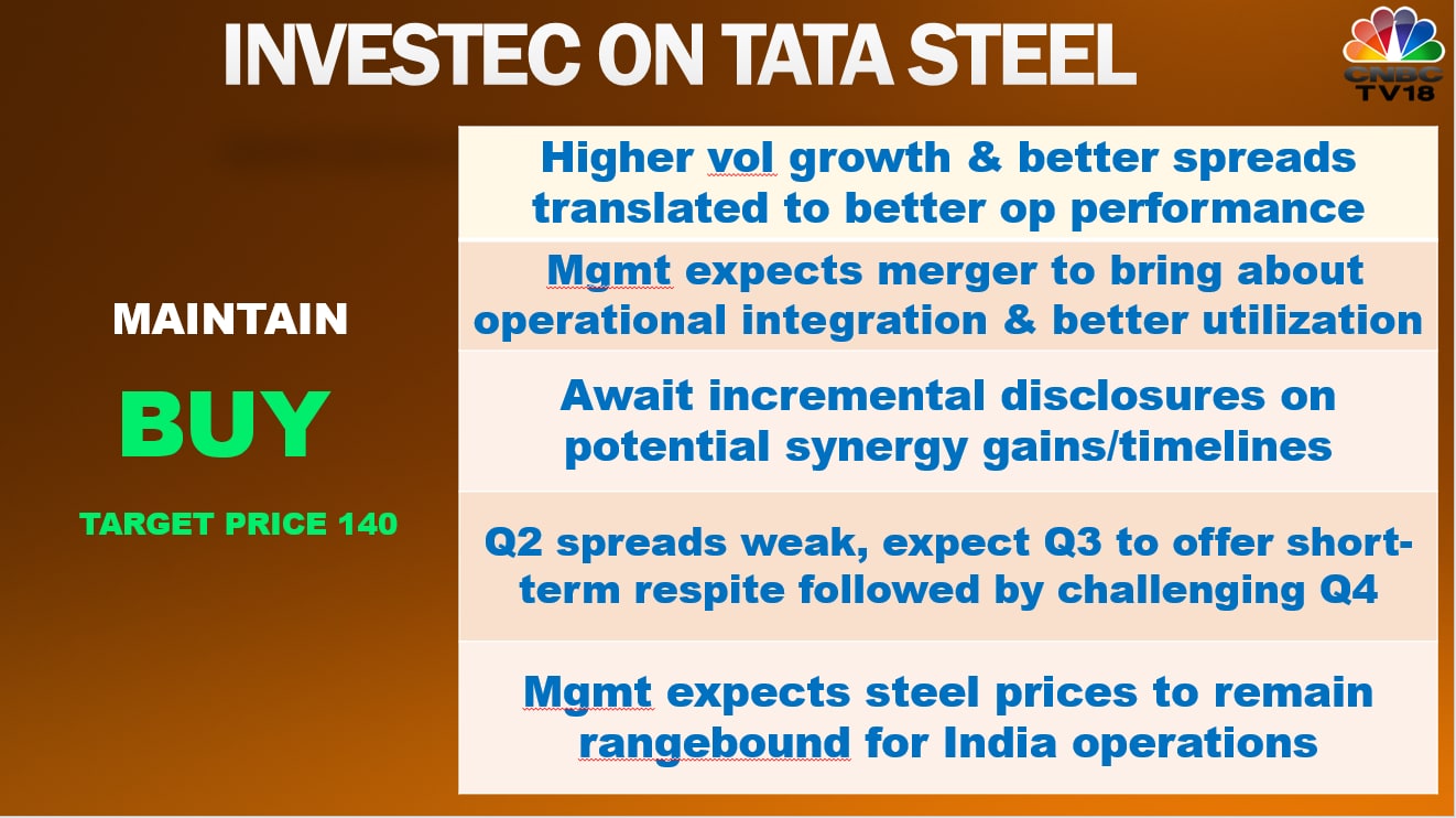 Tata Steel Long Products share price Today Live Updates : Tata Steel Long  Products closed today at ₹797, up 2.57% from yesterday's ₹777.05