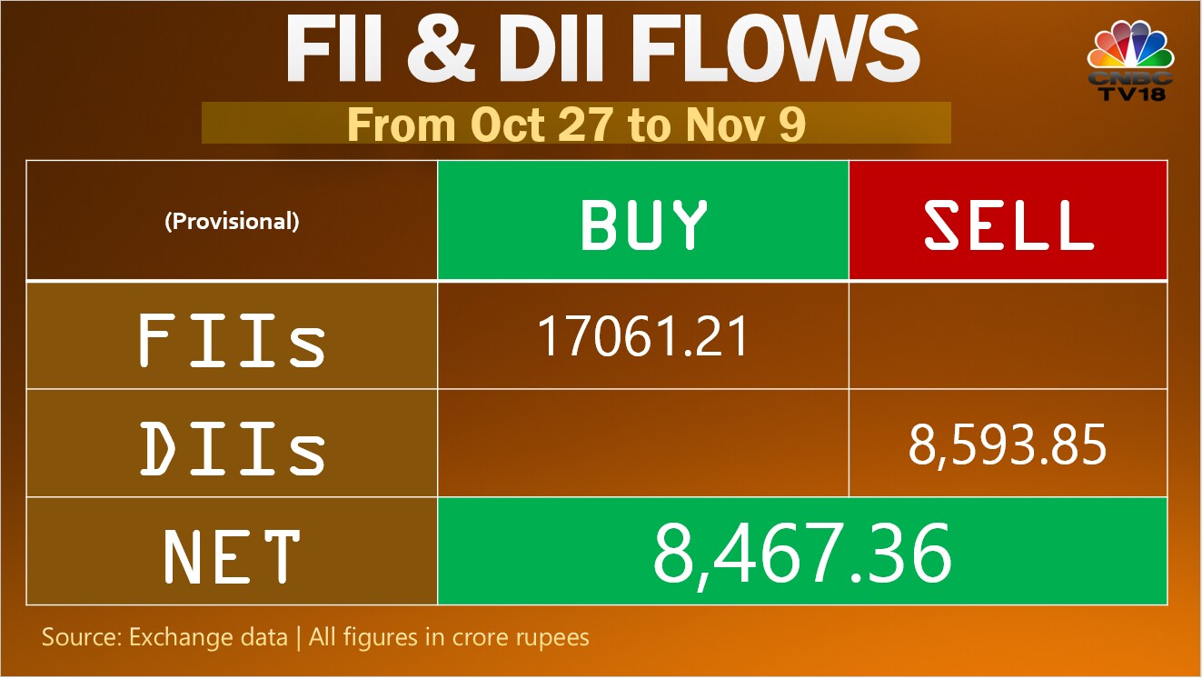 Why Global Markets Are Melting Ahead Of Us Inflation Data And What To Expect Now 7730