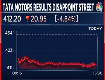 Tata Steel Q2 net profit jumps manifold to Rs 12,547 crore, Auto News, ET  Auto