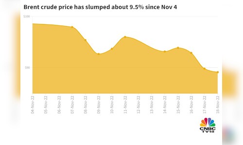 Crude oil prices are down 12% in 11 days. Here's how low they can go ...