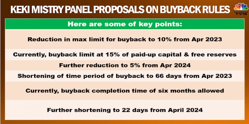 Shareholders, not firms, to bear share buyback tax burden. Here's what Sebi's proposal means for you