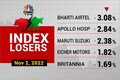 Stock Market Highlights: Sensex ends 215 pts lower and Nifty slips below 18,100 — rupee drops to 82.79 vs dollar