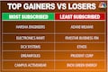 From Harsha Engineers to Adani Wilmar to LIC: Here's a look at the most to least chased IPOs of 2022