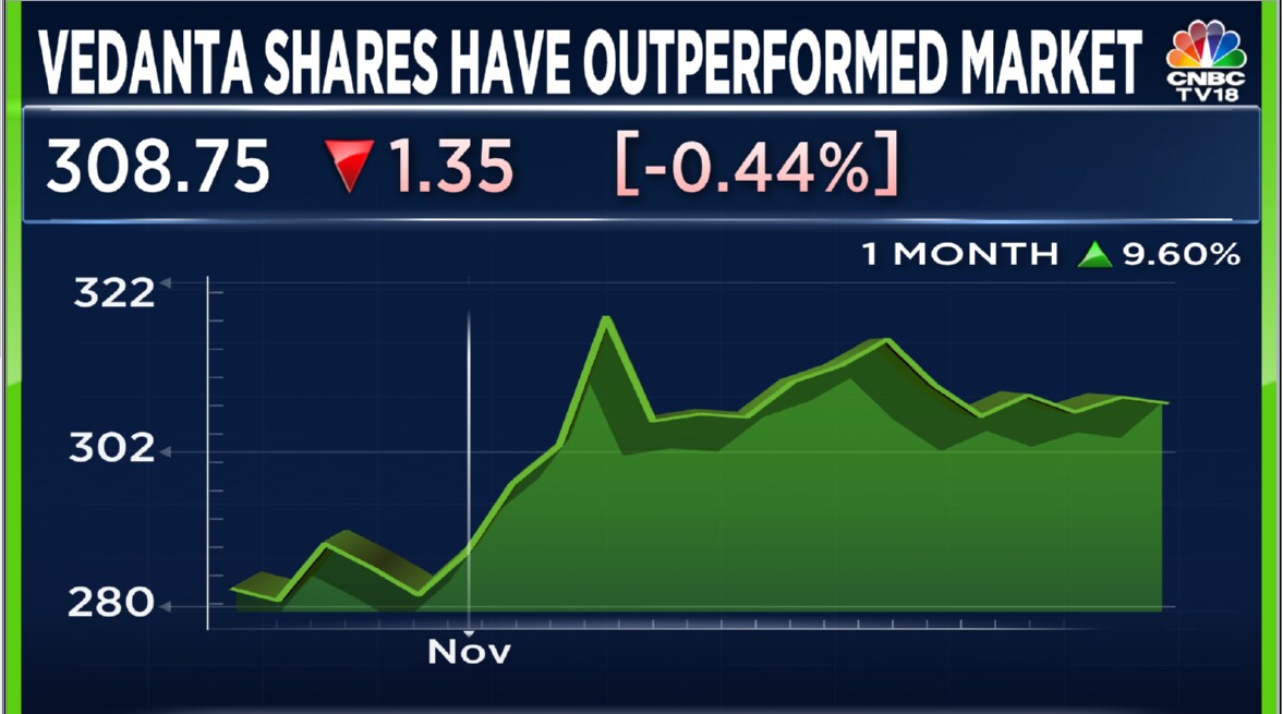 Vedanta shares under pressure as Street divided on dividend payout