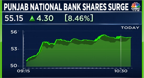 PNB shares hit 52-week high after govt nod for UTI AMC stake sale