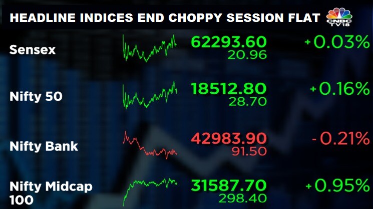 Photo of Trade setup for Nov 28: Nifty50 may build on momentum as the bulls take it past 18,500 decisively