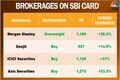 SBI Card shares gain for 3rd straight day as credit card base rises by one fifth
