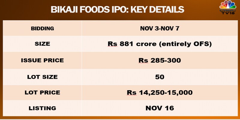 Bikaji Foods IPO hits Street — here's all you need to know