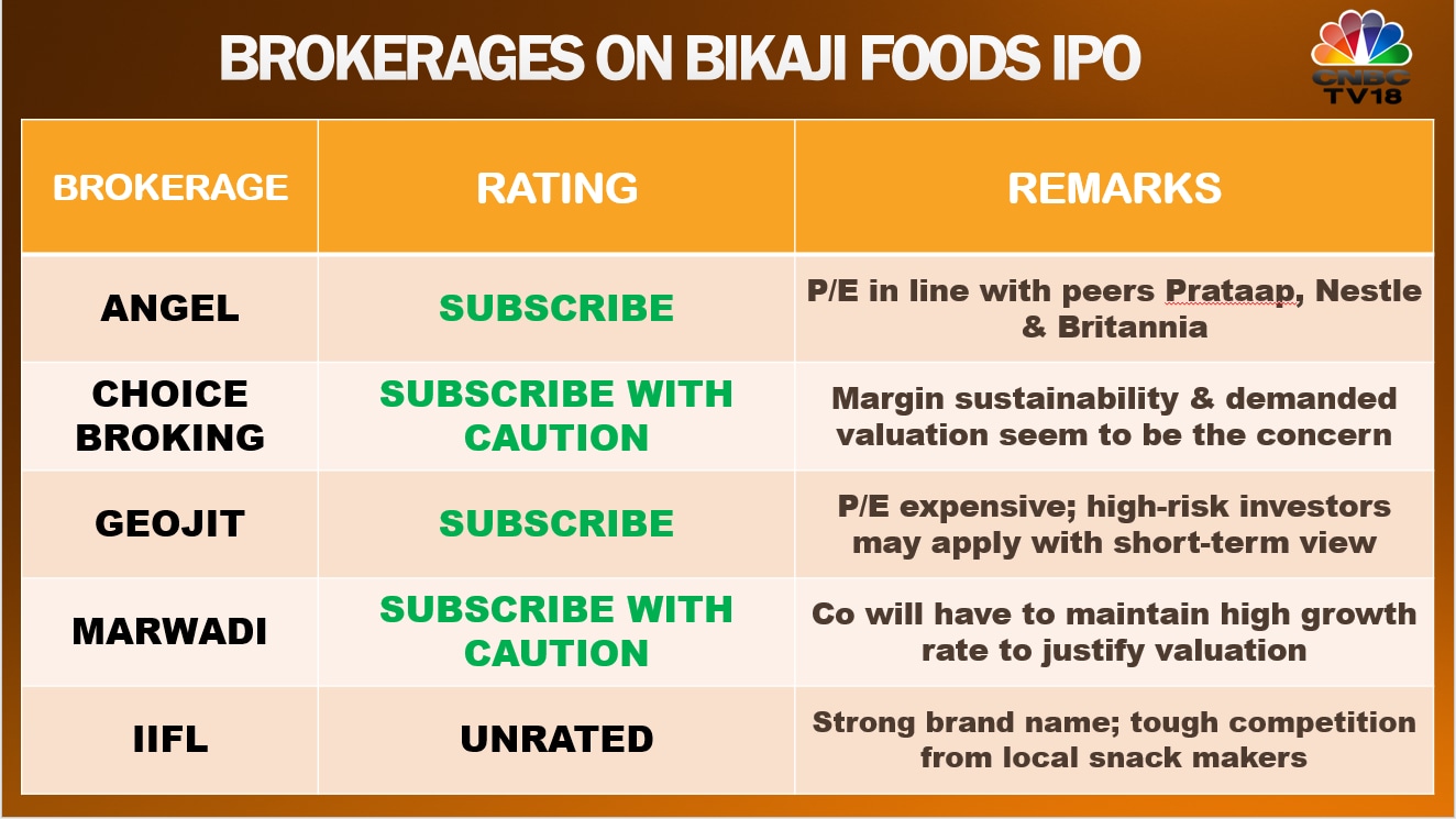 Bikaji Foods International debuts on Dalal Street with 8% premium on issue price