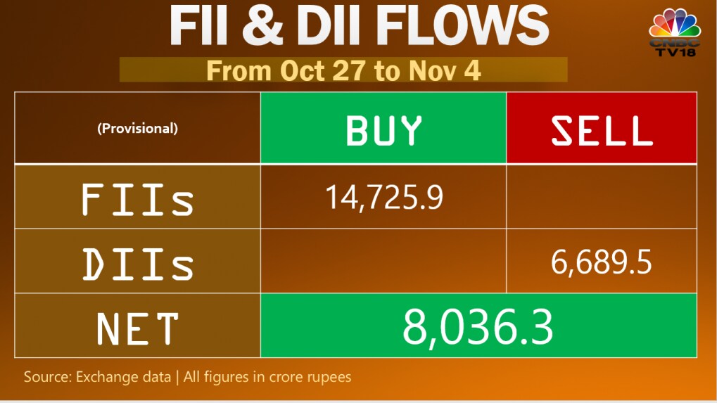 FPIs Net Purchase Indian Shares Worth Nearly Rs 15,000 Crore In Seven ...