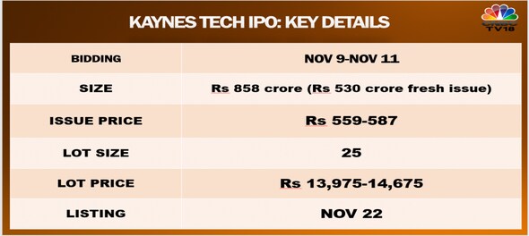 Kaynes Technology shares list at 32.5% premium over issue price