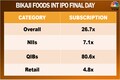 Bikaji Foods shares debut on Dalal Street at 8% premium over issue price