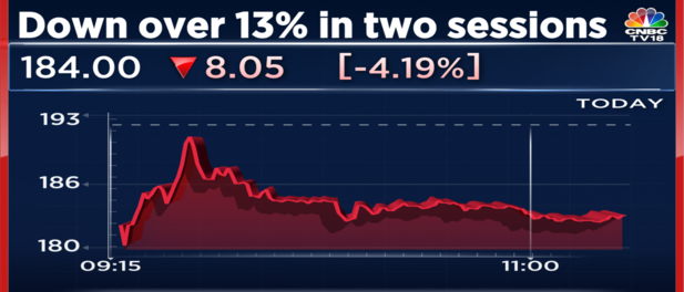 Nykaa Shares Drop 13% In Two Trading Sessions Post Multiple Block Deals