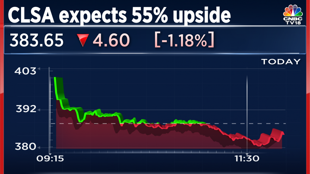 CLSA expects a 55 percent upside in PB Fintech, but...