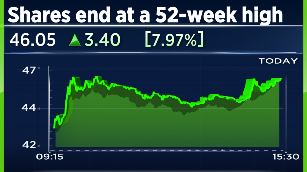 Rail Vikas Nigam shares end at 52-week high after winning new contract ...