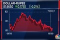 Rupee appreciates to 81.67 vs dollar amid weakness in greenback