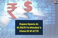 Rupee appreciates to 81.58 vs dollar as greenback eases