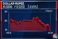Rupee appreciates by 52 paise against US dollar as oil prices cool off