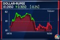 Rupee appreciates to 81.10 vs dollar as oil prices cool after OPEC forecast cut