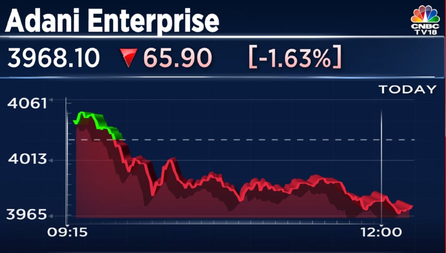 Adani Enterprise shares rise in early morning trade after firm weighs ...