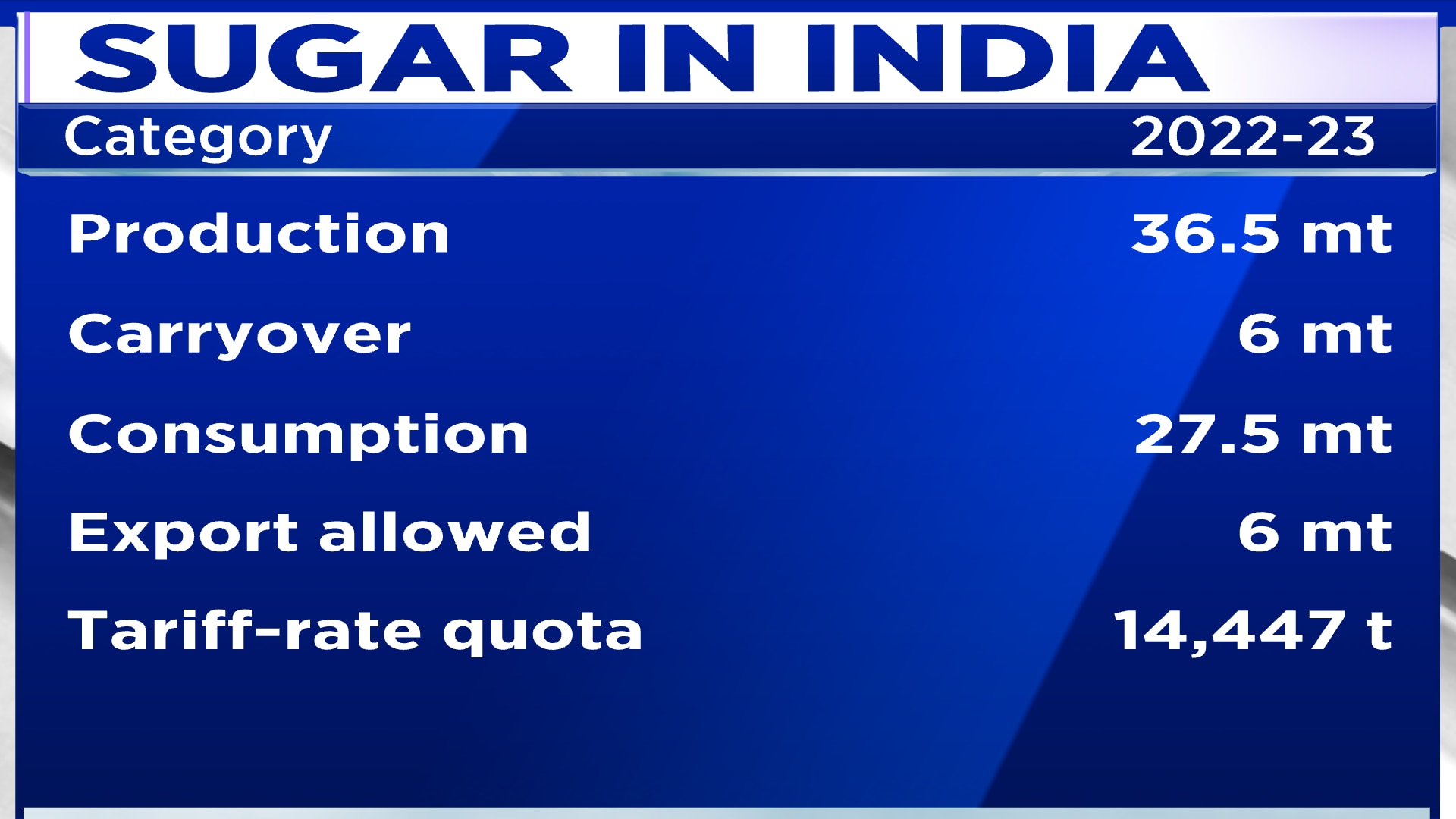 Sugar Price Per Kg Today In India 2024 - Lacy Corette