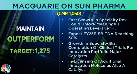 CNBCTV18 CNBCTV18
