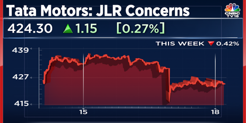 Tata Motors shares fluctuate amidst growing concerns with JLR