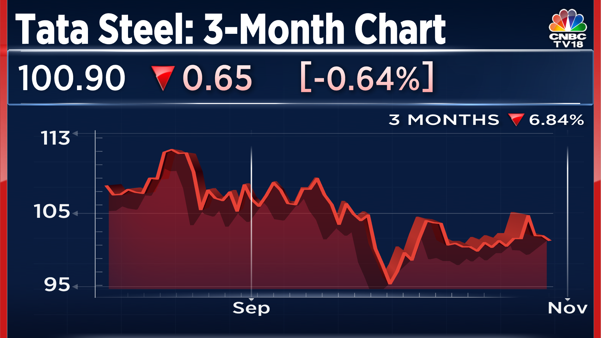 Tata Steel share price: What to do with Tata group stock after steelmaker's  better-than-estimated Q4 results