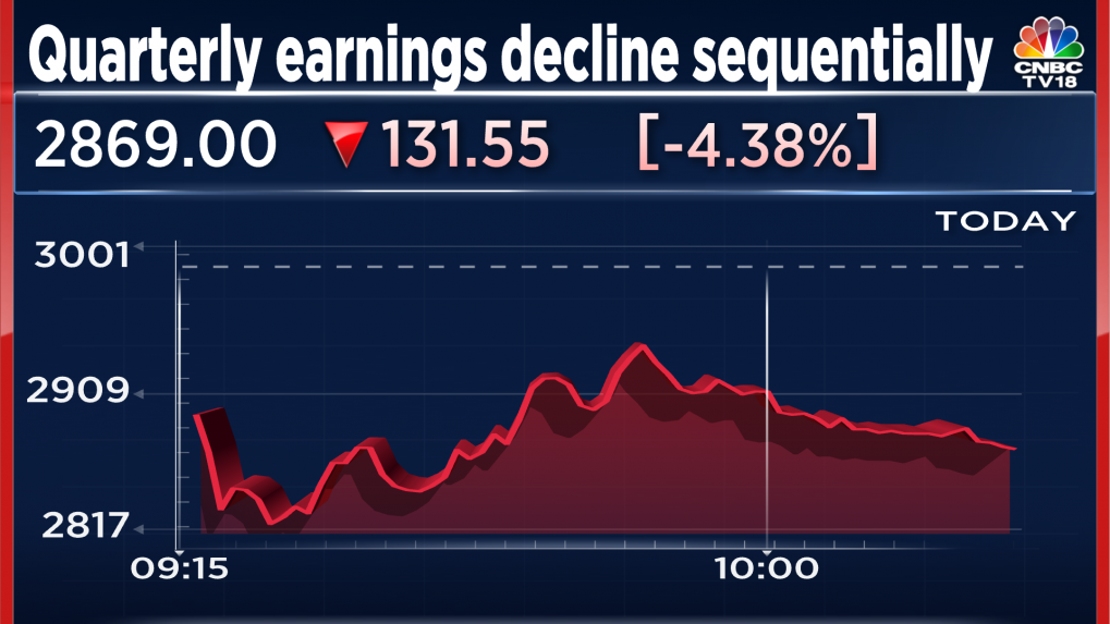 Timken India Shares Drop After Earnings Weaken Compared To June