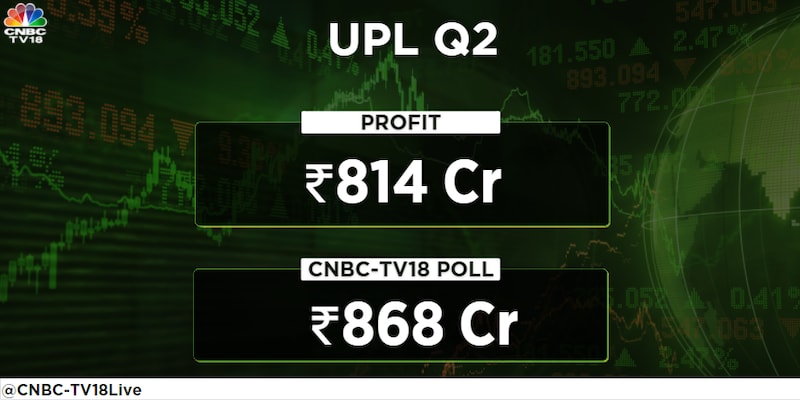 UPL Q2 Result: Agrochemical maker maintains full year revenue, EBITDA guidance