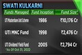 Smart Money: Tracing investment journey of UTI MF's Swati Kulkarni