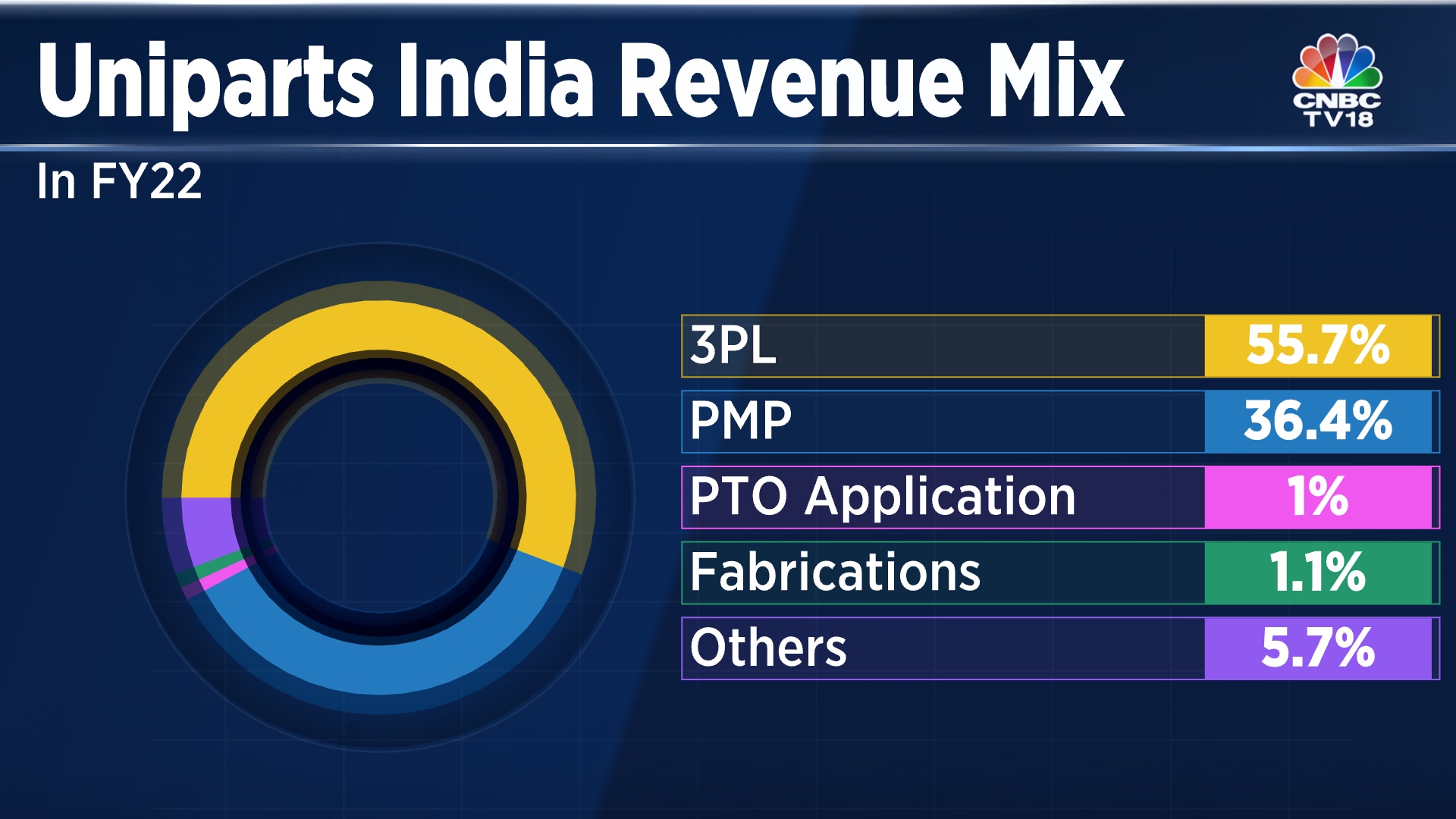 uniparts-india-ipo-here-s-everything-about-the-company-s-issue-that