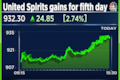 United Spirits gains for fifth day; UTI AMC up 10% this week: What kept dealers busy mid-week?