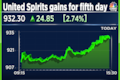 United Spirits gains for fifth day; UTI AMC up 10% this week: What kept dealers busy mid-week?