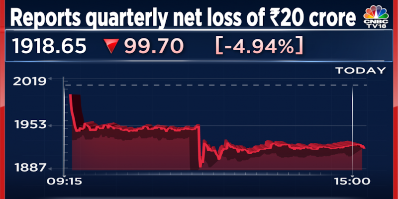 Venky’s India shares drop after lower realisations contribute to quarterly loss