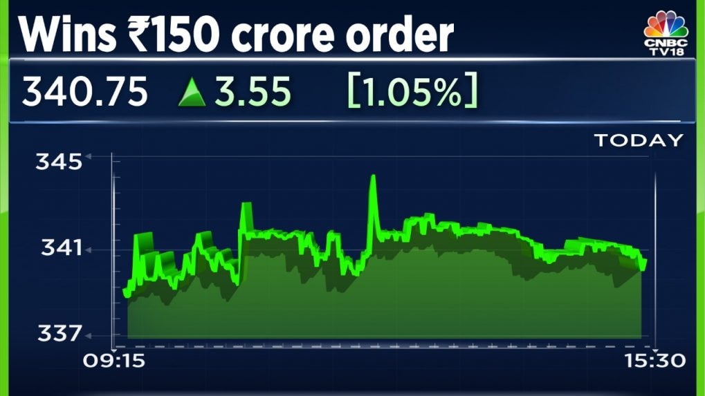 Fineotex Chemical secures specialty chemical order worth Rs 150 crore