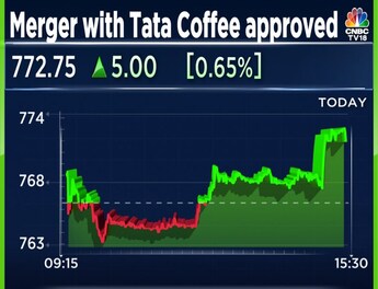 Tata coffee online share price