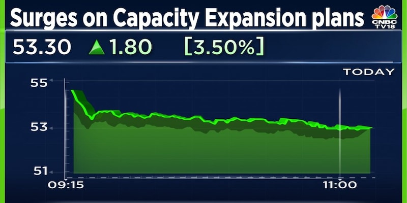 DCW shares surge after company announces capacity expansion plans
