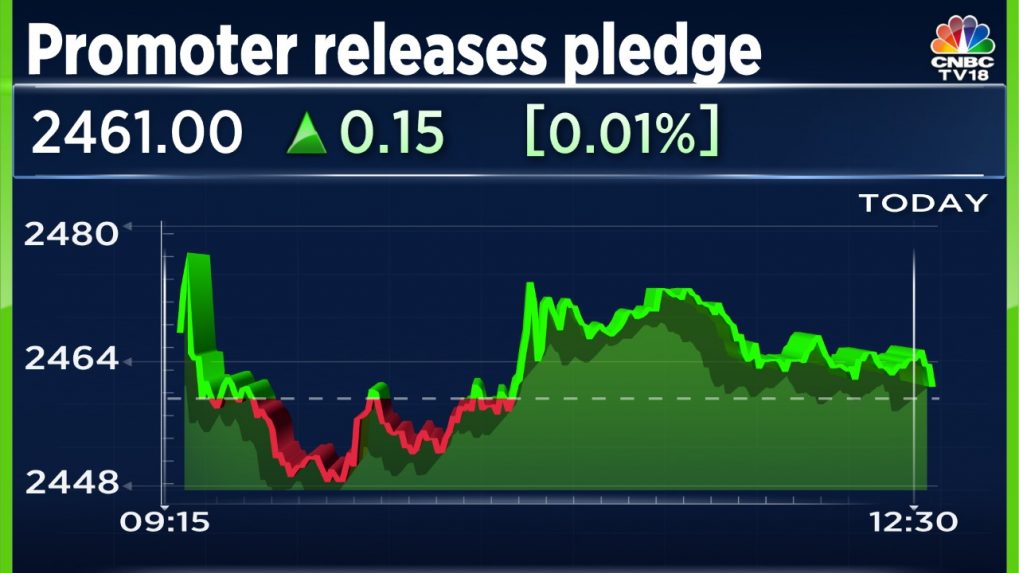 acc-promoters-release-most-of-the-pledged-shares-in-the-company