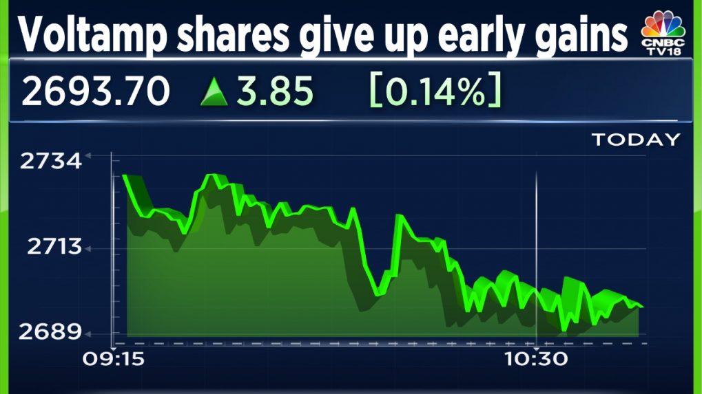 Voltamp Transformers Gives Up Early Gains After Nippon MF Buys 3 Lakh ...