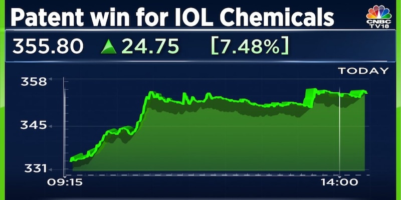 IOL Chemicals shares surge after new patent win